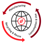 Circular Economy Circular Economy