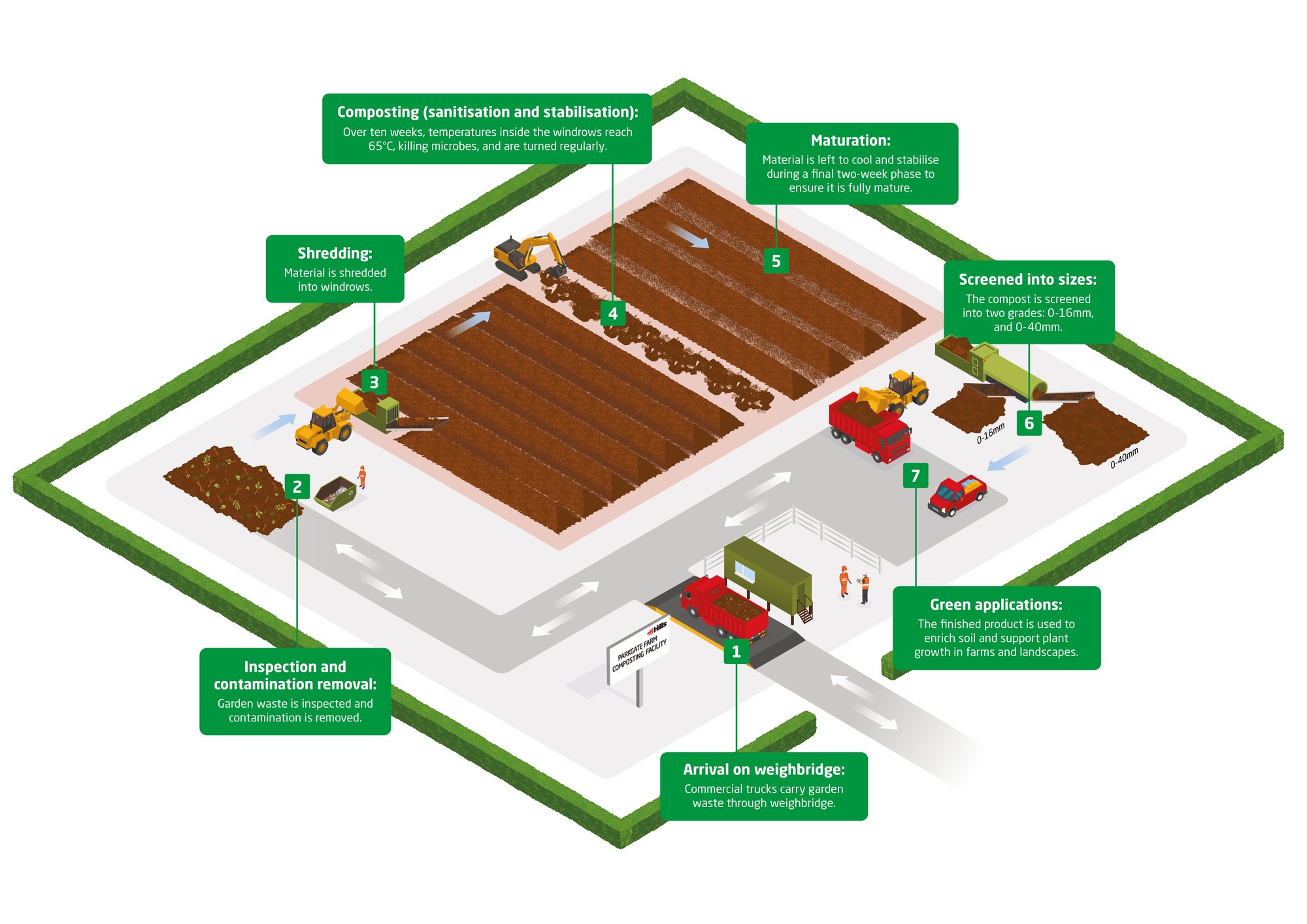 Hills Waste (Isometric compost illustration - FINAL) Large