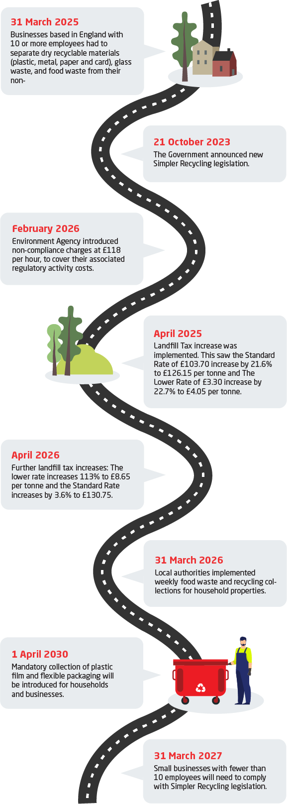 Timeline illustration (3)