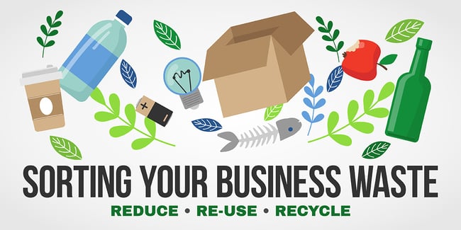 A group of recyclable items, with the wording Sort your waste, Reduce, Re-use, recycle.