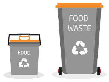 Food Waste bin range Food Waste bin range