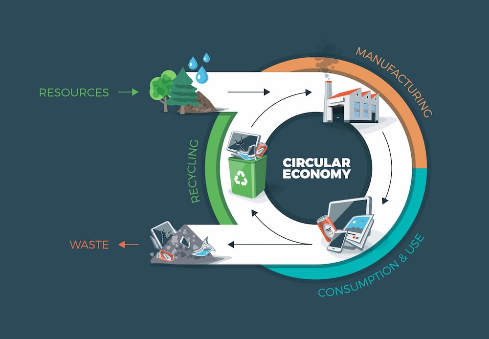 Circular Economy