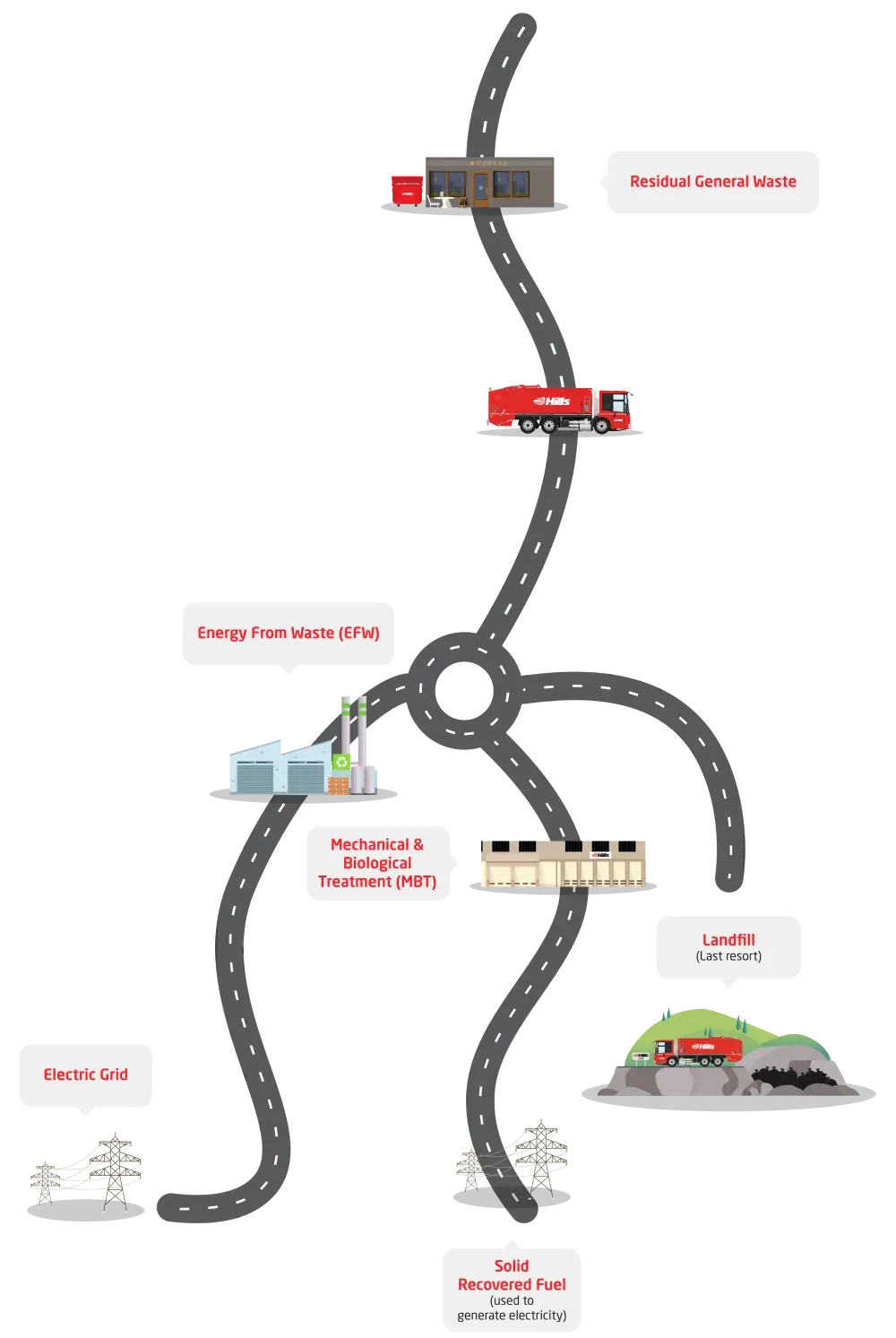 Timeline roundabout verticle Timeline roundabout verticle