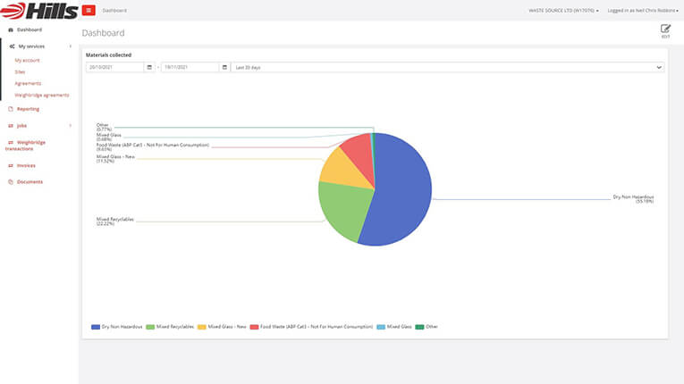 hills-data-screengrab-1-resize